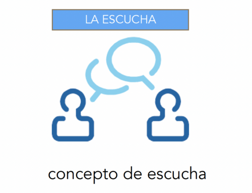 Importancia de la escucha para una relación sana y equilibrada: concepto de escucha